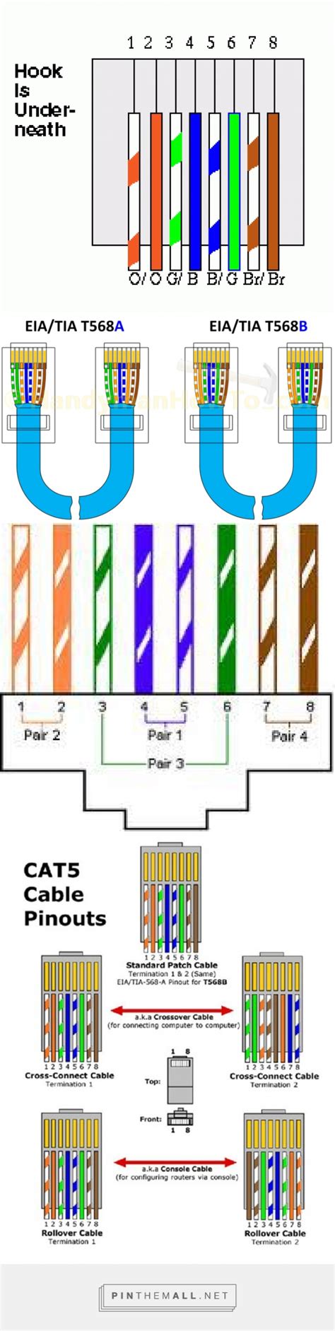 rj45 cat 5 wiring junction box|cat 5 wiring diagram pdf.